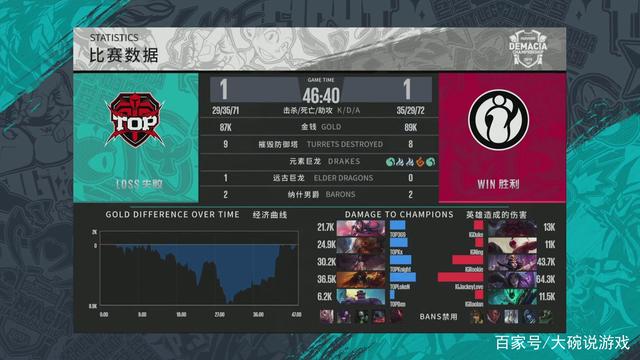 分配明确化